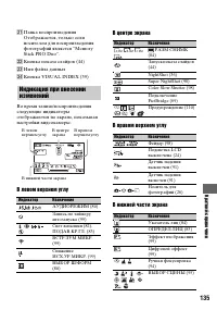 Страница 135