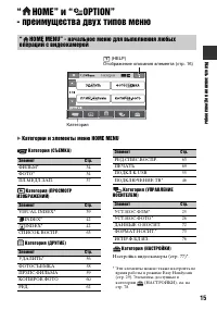 Страница 15