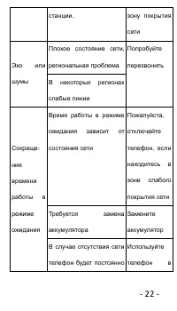 Страница 22