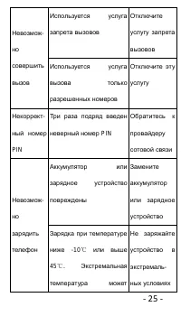 Страница 25