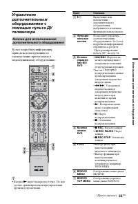 Страница 153