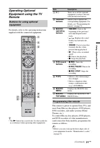 Страница 31