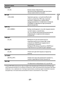 Страница 27