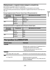 Страница 28
