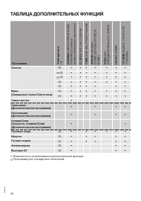 Страница 36