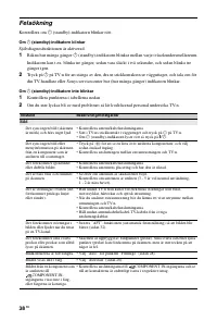 Страница 152