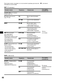 Страница 48