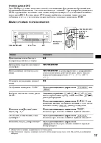 Страница 17