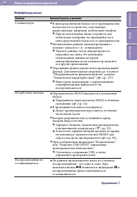 Страница 95