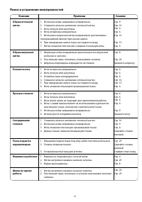 Страница 29