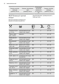 Страница 32