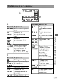 Страница 121