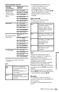 Страница 125