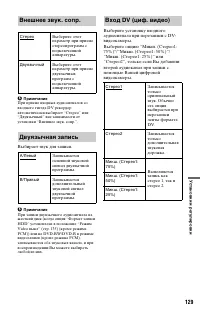 Страница 129
