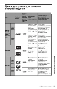 Страница 153