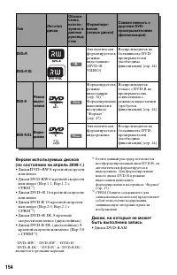 Страница 154