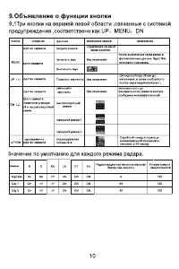 Страница 11