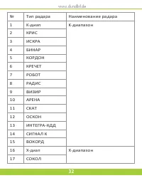 Страница 33