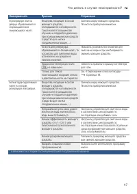 Страница 47