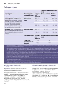 Страница 36