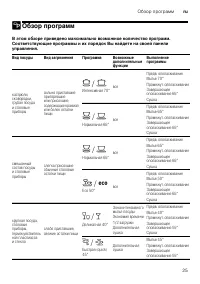 Страница 25