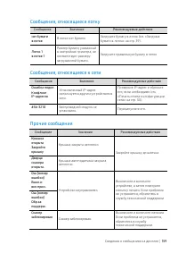 Страница 159