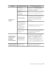 Страница 163