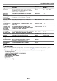 Страница 34