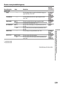 Страница 129