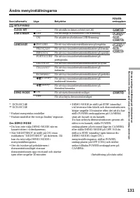 Страница 131