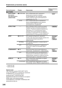 Страница 140