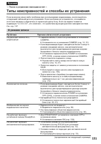 Страница 151