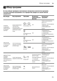 Страница 25
