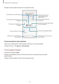 Страница 76