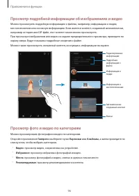 Страница 96