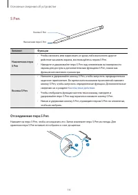 Страница 14