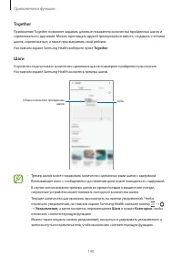 Страница 140