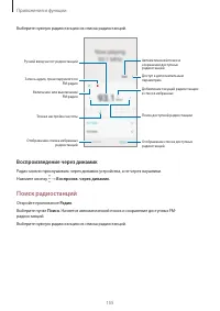 Страница 155