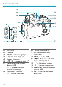 Страница 32