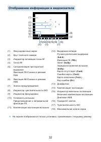 Страница 32