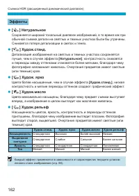 Страница 162