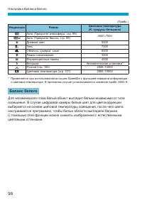 Страница 98
