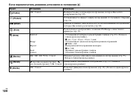 Страница 128
