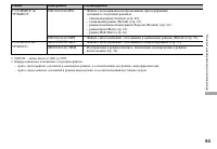 Страница 93