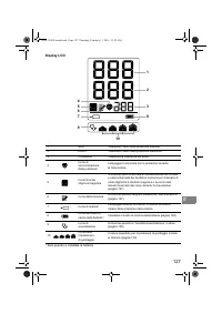 Страница 129