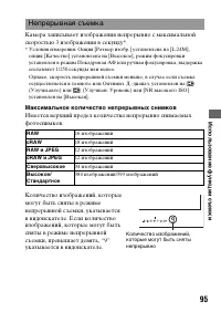 Страница 95