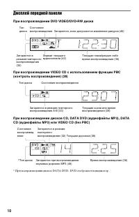 Страница 10