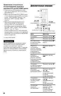 Страница 28
