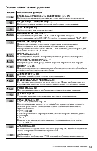 Страница 13