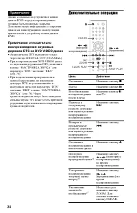 Страница 24